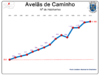 Evolução da População 1864 / 2011