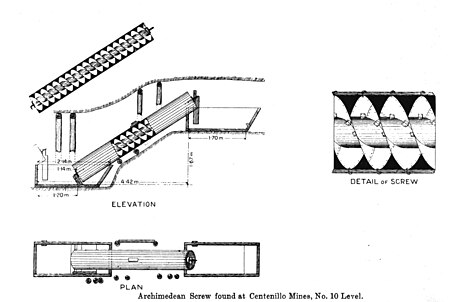 Roman screw used to dewater mines in Spain Archscrew.jpg