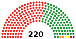 Assembleia Nacional da IV legislatura de Angola.svg