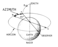 Azimuth (PSF).png