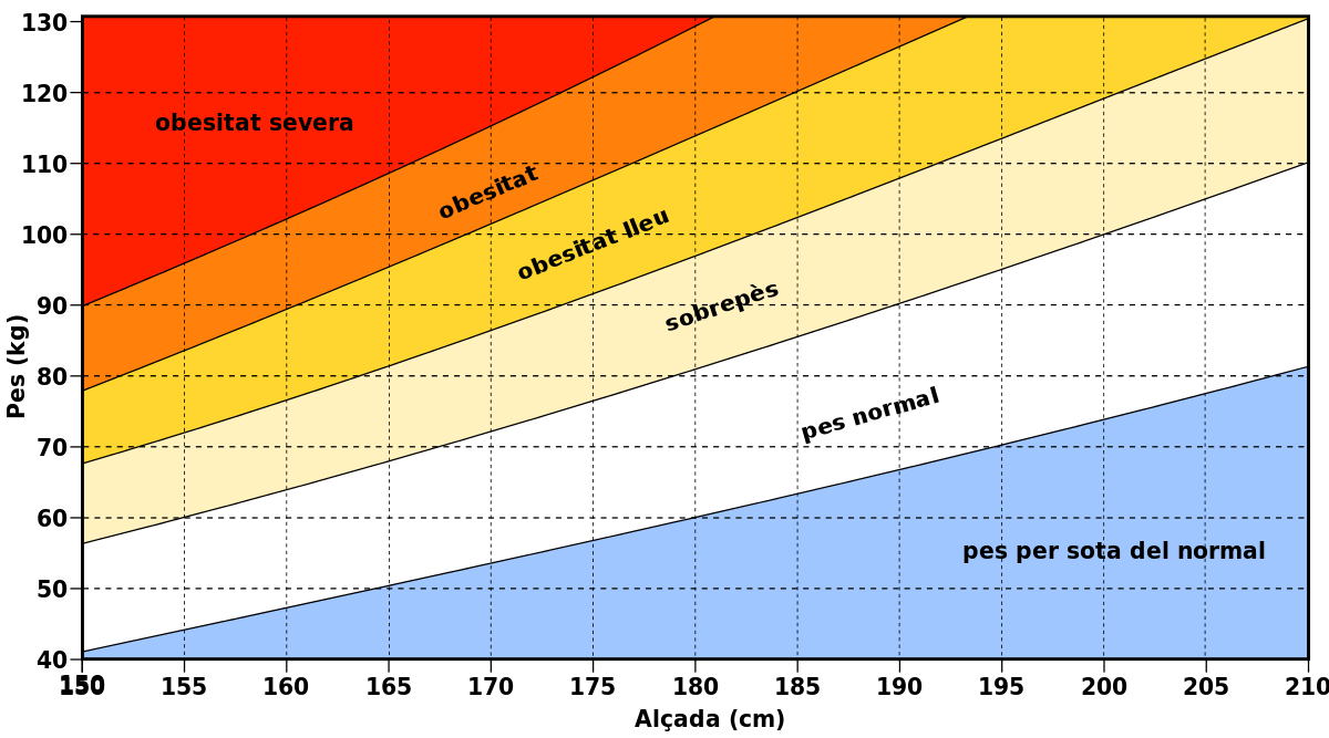 File:BMI grid ca.svg - Wikimedia Commons