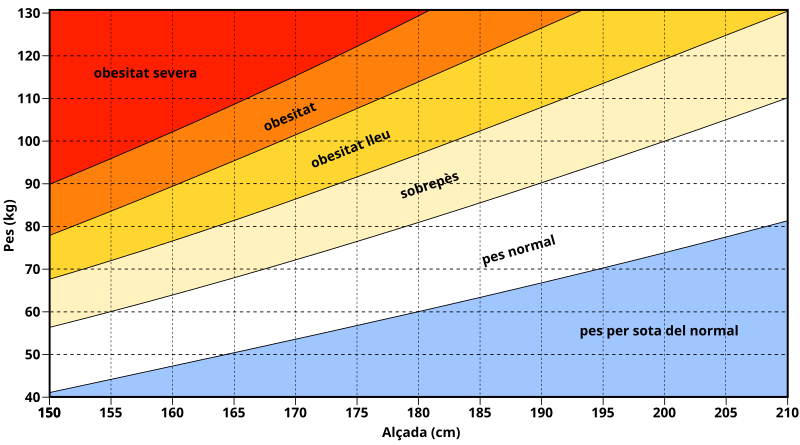 File:BMI grid ca.svg