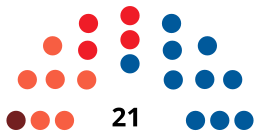 BarañainCouncilDiagram2007.svg