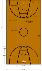 EL BALONCESTO - aspectos fundamentales de ed fisica