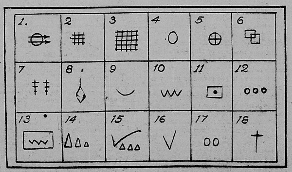 1920s guide to a supposed traditional beggar's code in France 1. Poor unwelcome, disagreeable people. 2. Danger. 3. Beware of prison. 4. Nothing doing