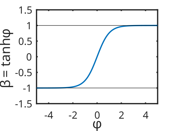 Plot From File Octave