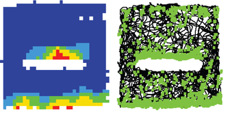 Firing of a boundary cell recorded in rat subiculum in 1 x 1 metre square-walled box with 50 cm-high walls. A 50 cm-long barrier inserted into box elicits second field along north side of barrier in addition to original field along south wall. Left: Firing rate map, one of 5 colours in locational bin indicates spatially-smoothed firing rate in that bin (autoscaled to firing rate peak, dark blue: 0-20%; light blue: 20-40%; green: 40-60%; yellow: 60-80%; red: 80-100%. The maximum firing rate is 14.2 Hz). Right: path taken by rat is shown in black, locations where spikes were recorded indicated by green squares. Boundary cell.png