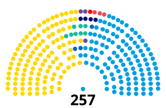 Composition of the Chamber by political groups. Camara de Diputados de la Nacion Argentina (2021-2023).svg