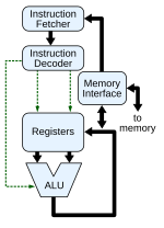 Gambar mini seharga Processor