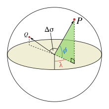 An illustration of the central angle, Ds, between two points, P and Q. l and ph are the longitudinal and latitudinal angles of P respectively Central angle.svg