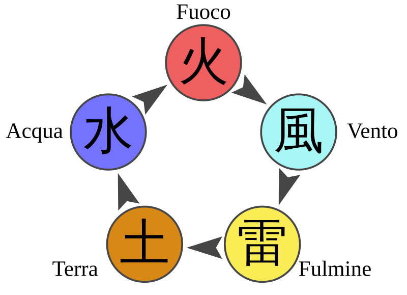 800px-Chakra-Naruto-diagram-it.svg