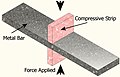 Compressive strip.jpg