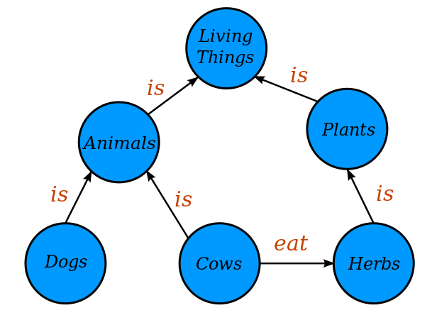 File:Conceptual Diagram - Example.svg