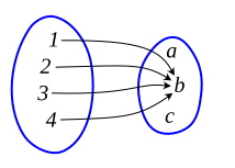 File:Constant function 2.svg