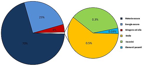 Universo - Wikipedia