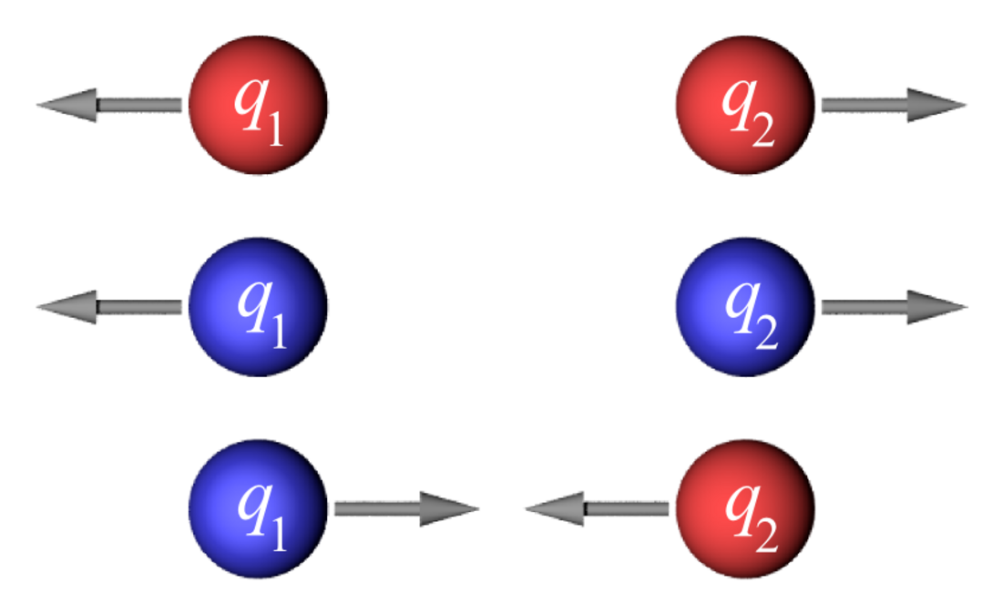 Coulombs lag