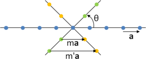 Crystallographic restriction.png