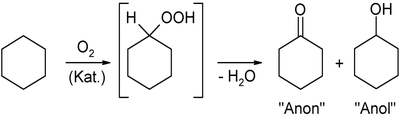Katalytische oxidatie van cyclohexaan.
