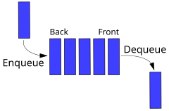 キュー コンピュータ Wikipedia