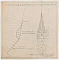 Tegninger fra restaureringen av det åttekantede tårnet, 1935.