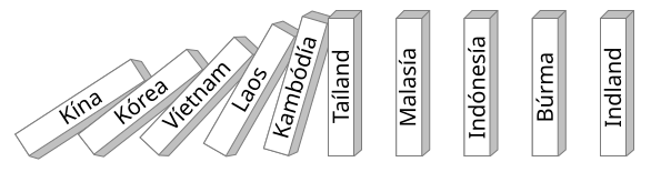 File:Domino theory-is.svg