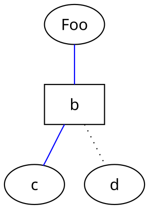 DotLanguageAttributes.svg