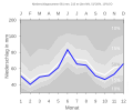 Thumbnail for version as of 21:49, 8 February 2008