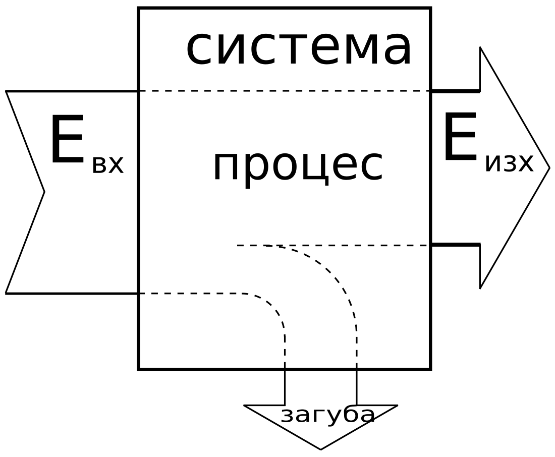 Коефициент на полезно действие