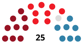 ElPuertodeSantaMaríaC CouncilDiagram1983.svg