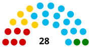 Vignette pour Élections législatives andorranes de 2001