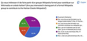 Diagrame qui concerne l'interet a faire partir d'un groupe creolophone