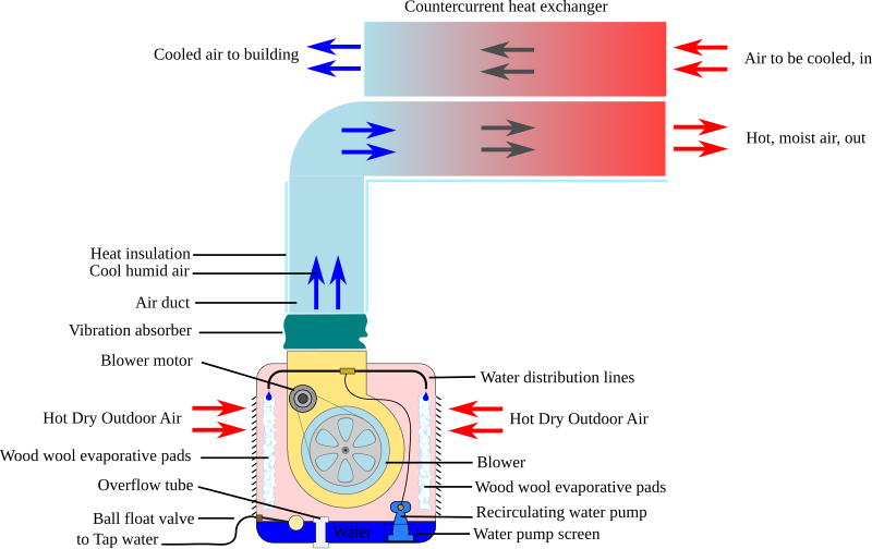 File:Evaporative cooler air exchange.svg