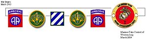 Timeline showing the sequence of units in control of Fallujah in just the first year of the war FallujahUnits2003.JPG