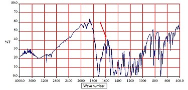 Figure.3. 10.I . R Spectrum of Metronidazole benzoate powder.jpg