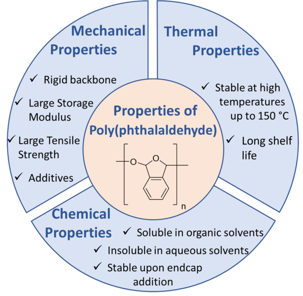 File:Figure summarizing the unique properties of PPA.png