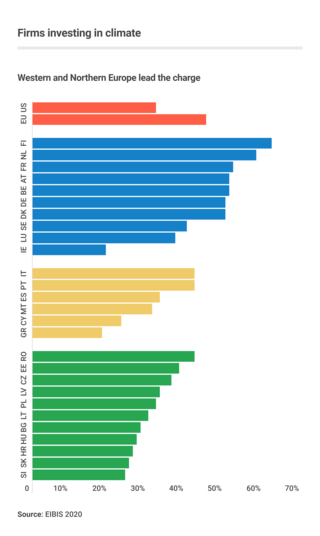 <span class="mw-page-title-main">Business action on climate change</span> Range of activities by businesses relating to climate change