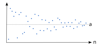 Contoh urutan yang konvergen ke batas '"`UNIQ--postMath-00000028-QINU`"'.