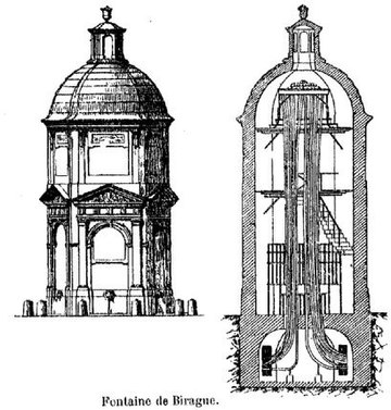 Fontána de Birague