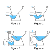 Illustration of four common types of WC pan.