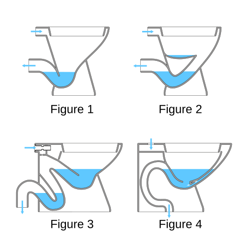 File:Four types of pedestal WC.svg