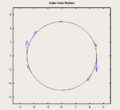 Vectors de força axial