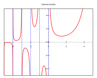 Gamma function extension of the factorial function, with its argument shifted down by 1, to real and complex numbers