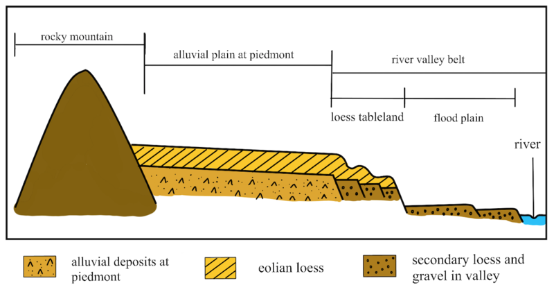 File:Geomorphology of Chinese Loess Plateau.png