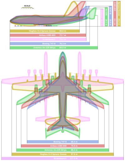 List of large aircraft