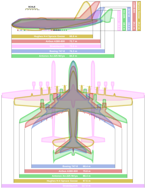 512px-Giant_planes_comparison.svg.png