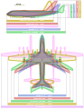 A legnagyobb repülőgépek méreteinek összehasonlítása