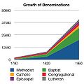 Growth of Denominations in America 1780 to 1860.jpg
