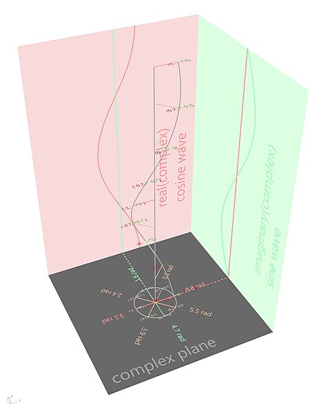 File:Helix in complex plane.jpg