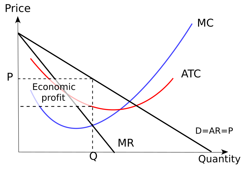 Marginal revenue - Wikipedia