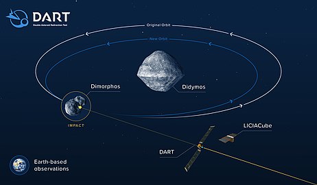 Infografía que muestra el efecto del impacto de DART en la órbita de Didymos B y el despliegue de LICIACube